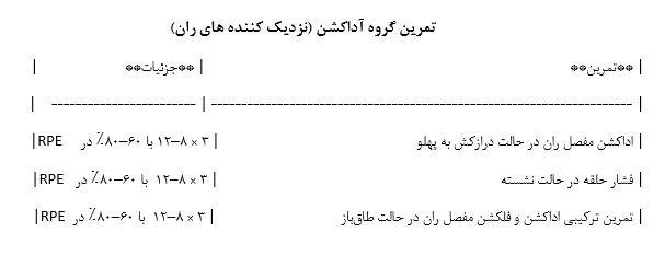 آرتروز (استئوآریت) زانو: گروه اداکتورهای ران (HADG)