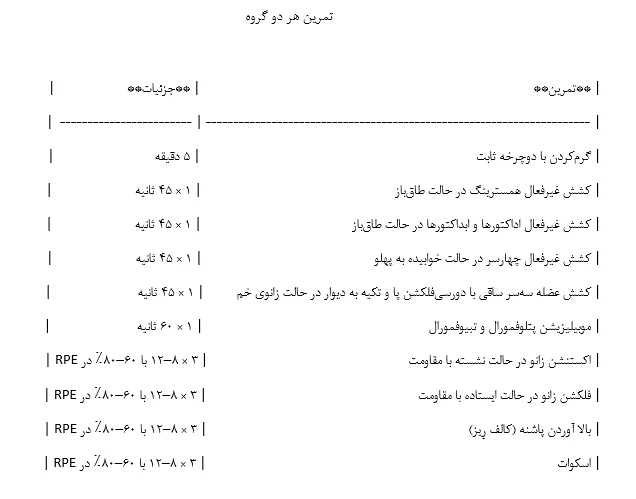 برنامۀ تقویتی آرتروز زانو استئوآرتریت (هر دو گروه)